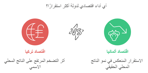 المؤشرات الاقتصادية الرئيسية