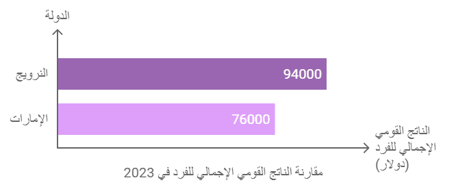 المؤشرات الاقتصادية الرئيسية