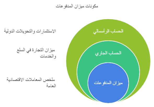 الإنفاق القومي وأثره على الاقتصاد