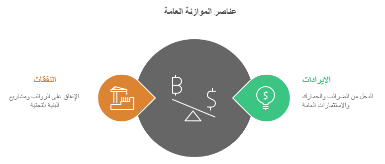 الإنفاق القومي وأثره على الاقتصاد