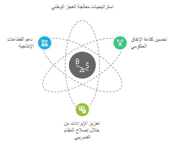 الإنفاق القومي وأثره على الاقتصاد
